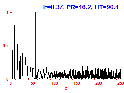 Survival probability